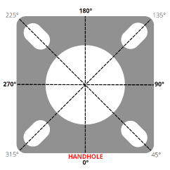 Orientation guide